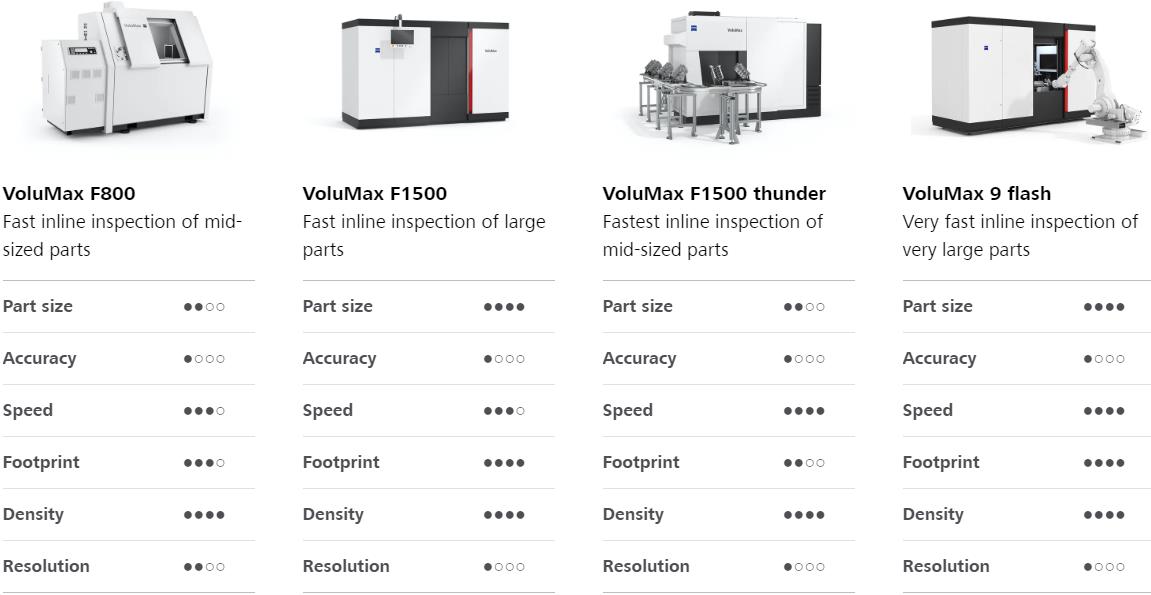 肇庆肇庆蔡司肇庆工业CT 肇庆肇庆蔡司肇庆工业CT