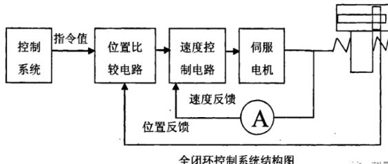 肇庆蔡司肇庆三坐标测量机